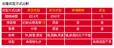 真空成型 射出成型 比較